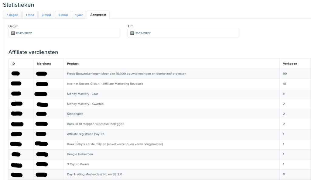 affiliate marketing inkomsten